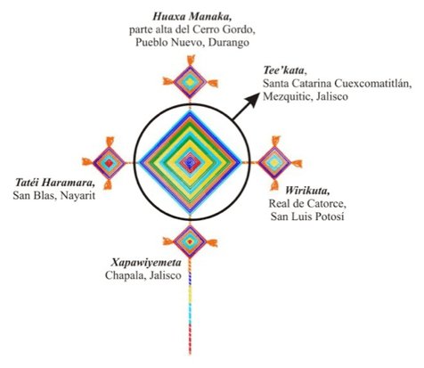 QUE SON LOS OJOS DE DIOS - TATEHUARI, arte huichol